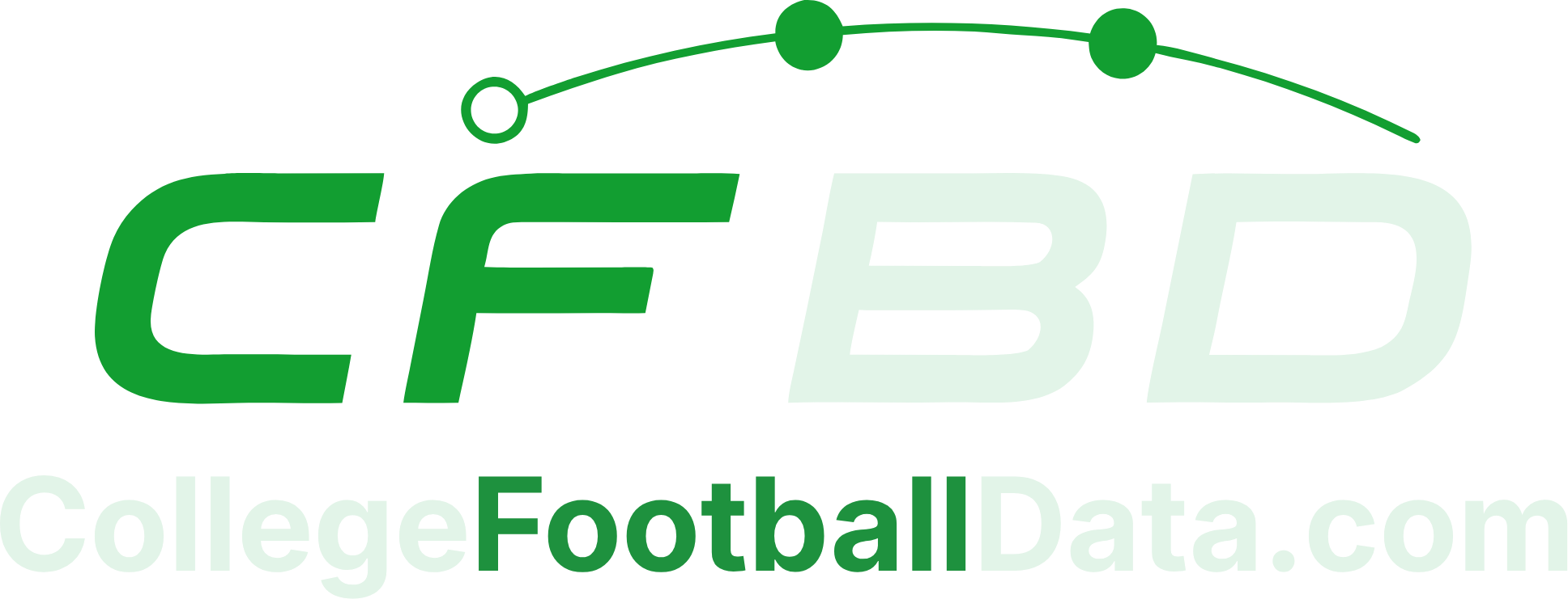 CollegeFootballData.com